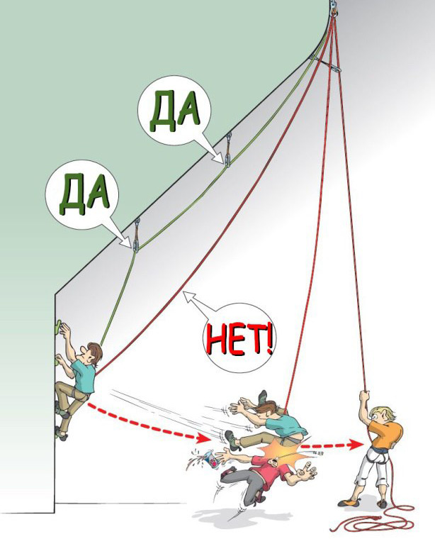 Правила поведения на верхней страховке